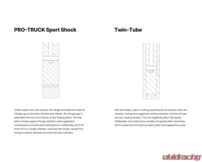 Eibach Pro-Truck Sport Shock (Single Rear for Lifted Suspensions 0-2") Jeep Wrangler JK 4WD 2007-2018 - E60-51-001-01-01