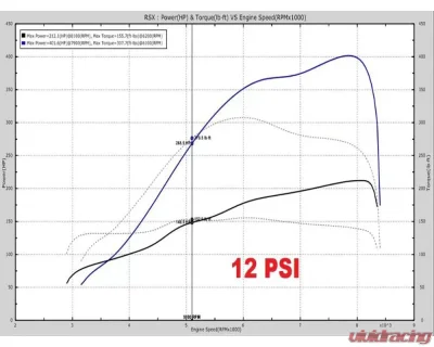 Turbo Specialties RSX UPP Side Mount Turbo Kit Acura RSX | RSX Type S 2002-2006 - UPP-RSX-SMTK