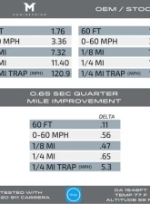 M-Engineering M-Tuner Suite Porsche 992.1 Carrera Base | T  | S | 4 | 4S | GTS | 4GTS | Dakar 2020-2024                                     - M-TUNER-992.1-C4S - Image 3