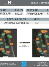 M-Engineering M-Tuner Suite Porsche 992.1 Carrera Base | T  | S | 4 | 4S | GTS | 4GTS | Dakar 2020-2024                                     - M-TUNER-992.1-C4S - Image 5
