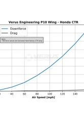 Verus Engineering P10 Rear Wing Honda Civic Type R 2017-2021                                     - A0191A - Image 10