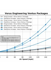 Verus Engineering UCW Rear Wing Kit with Carbon Endplates BRZ/FRS/GT86 2012-2021                                     - A0198A-CRB - Image 6