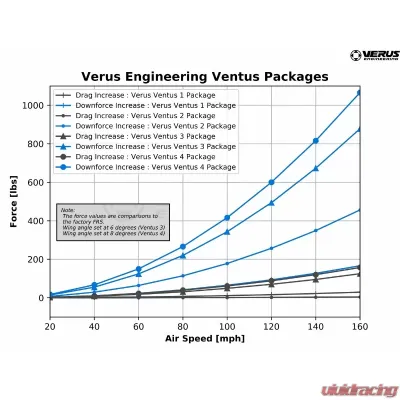 Verus Engineering UCW Rear Wing Kit with Carbon Endplates BRZ/FRS/GT86 2012-2021 - A0198A-CRB