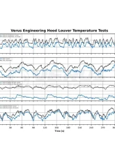 Verus Engineering Carbon Hood Louver Kit Toyota Supra (Mk5) 2020-2024                                     - A0215A - Image 11