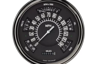 Gauges