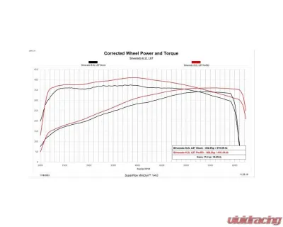 Edge Evolution CTS3 2019-2022 GM 1500 2019-2022 GM 1500 with 5.3L/6.2L - E90/T93 Unlocking and flashing - 85452-K