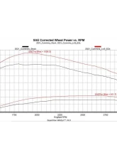 Edge EZX Module 2019-2024 Ram 2500/3500 Cummins2019-2024 Ram Cab & Chassis 3500/4500/5500                                     - 32710 - Image 2