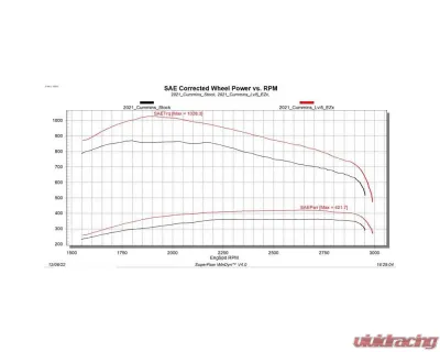 Edge EZX Module 2019-2024 Ram 2500/3500 Cummins2019-2024 Ram Cab & Chassis 3500/4500/5500 - 32710