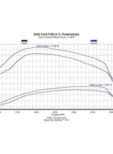 Edge EZX Module 2020-2021 Ford F250/F350/F450 Pickup - 6.7L Power Stroke Diesel                                     - 12711 - Image 2