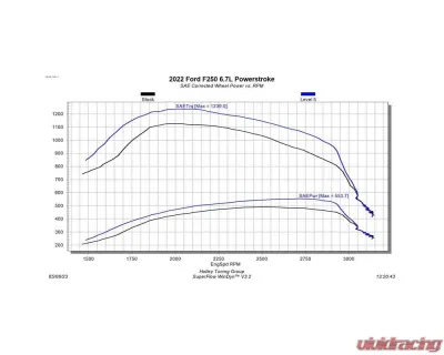 Edge EZX Module 2020-2021 Ford F250/F350/F450 Pickup - 6.7L Power Stroke Diesel - 12711