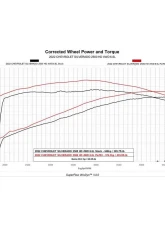 Edge Evolution CTS3 2020-2023 GM 2500/3500 6.6L Gas 2020-2023 GM 2500/3500 6.6L Gas - Unlocking and flashing                                     - 85453-K - Image 2