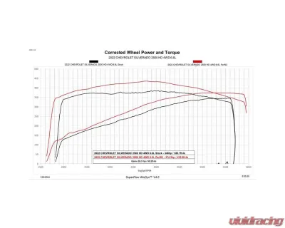 Edge Evolution CTS3 2020-2023 GM 2500/3500 6.6L Gas 2020-2023 GM 2500/3500 6.6L Gas - Unlocking and flashing - 85453-K