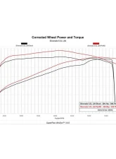 Edge Evolution CTS3 2019-2022 GM 1500 2019-2022 GM 1500 with 5.3L/6.2L - E90/T93 Unlocking and flashing                                     - 85452-K - Image 3