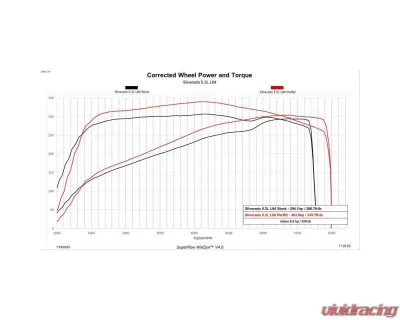 Edge Evolution CTS3 2019-2022 GM 1500 2019-2022 GM 1500 with 5.3L/6.2L - E90/T93 Unlocking and flashing - 85452-K