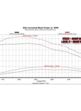 Edge EZX Module 2013-2018 Ram 2500/3500 Cummins                                     - 32711 - Image 2