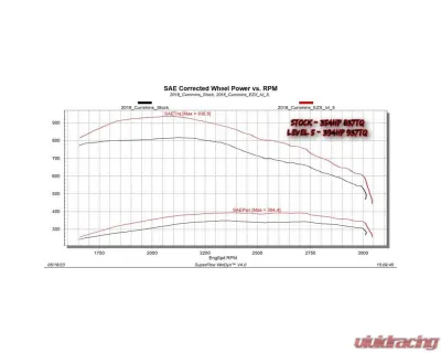 Edge EZX Module 2013-2018 Ram 2500/3500 Cummins - 32711