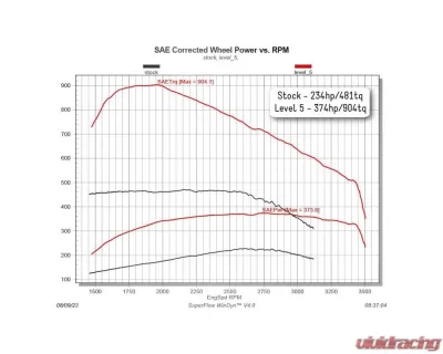 Edge Comp Box 1998.5-2000 Dodge Ram 2500/3500 - 5.9L Cummins Diesel - 30305