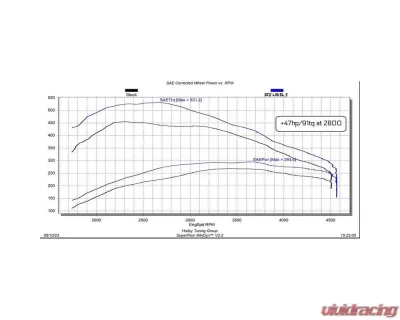 Edge EZX Module 2020-2022 GM 1500 - 3.0L Duramax Diesel - 22710