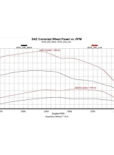 Edge Pulsar MD 2019-2023 Chevrolet Silverado MD 4500/5500/6500 L5D Duramax Diesel                                     - 22403 - Image 6