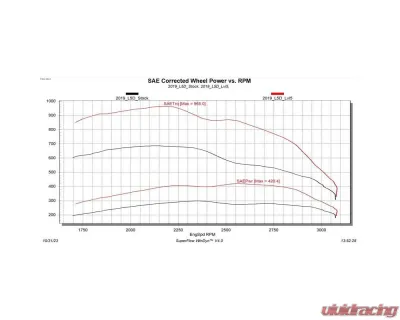 Edge Pulsar MD 2019-2023 Chevrolet Silverado MD 4500/5500/6500 L5D Duramax Diesel - 22403