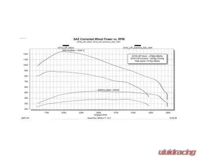 Edge EvoHT2 with ECM Unlock Tool for 2017-2019 GM L5P Duramax EvoHT2 for 17-19 GM Duramax - Now with ECM Unlock Capabilities! - 26402