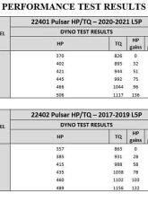 Edge Pulsar Module - V3 2017-2019 Chevrolet Silverado/GMC Sierra 2500/3500 - L5P Duramax Diesel                                     - 22402 - Image 3