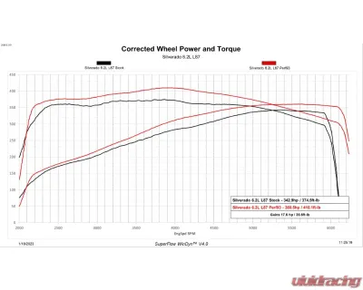 Edge Evolution CTS3 Chevrolet Silverado | GMC Sierra 1500 2019-2022 - 85452-K