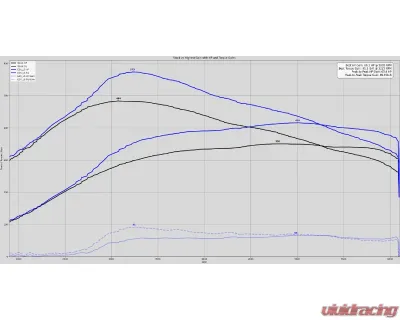 Edge EZX Ford F-150 2021-2025 - 12714