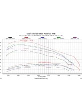 Edge Evolution CTS3 w/ Locksmith Chevrolet Silverado | GMC Sierra 2500 | 3500 2020-2023                                     - 85400-261 - Image 2