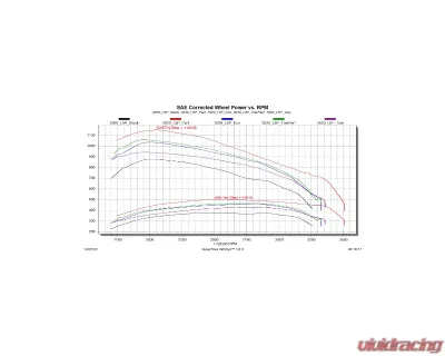 Edge Evolution CTS3 w/ Locksmith Chevrolet Silverado | GMC Sierra 2500 | 3500 2020-2023 - 85400-261