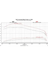 Edge EZX Module Ram 2500 | 3500 | 4500 | 5500 2019-2024                                     - 32710 - Image 2