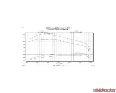 Edge EZX Module Ram 2500 | 3500 | 4500 | 5500 2019-2024 - 32710