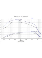 Edge EZX Module Ford F-250 | F-350 Super Duty 2020-2021                                     - 12711 - Image 2