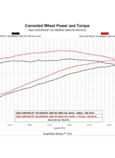 Edge Evolution CTS3 Chevrolet Silverado | GMC Sierra 2500 | 3500 2020-2023                                     - 85453-K - Image 2