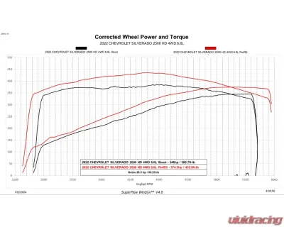 Edge Evolution CTS3 Chevrolet Silverado | GMC Sierra 2500 | 3500 2020-2023 - 85453-K