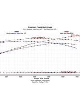 Texas Speed & Performance Stage 3 N/A Cam Kit for 2009+ Hemi 5.7L/6.4L Engines                                     - TSP-HemiSTG3 - Image 3