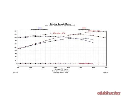 Texas Speed & Performance Stage 3 N/A Cam Kit for 2009+ Hemi 5.7L/6.4L Engines - TSP-HemiSTG3