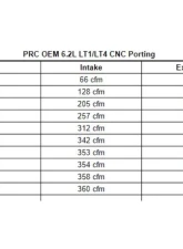 Texas Speed & Performance PRC CNC-Ported Gen 5 LT1 & LT4 Heads & Camshaft Package Cadillac | Chevrolet | GMC 1997-2018                                     - PRC-2014LT1PkgCust - Image 2