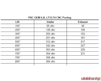 Texas Speed & Performance PRC CNC-Ported Gen 5 LT1 & LT4 Heads & Camshaft Package Cadillac | Chevrolet | GMC 1997-2018 - PRC-2014LT1PkgCust