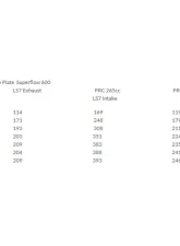 Texas Speed & Performance PRC LS7 265cc 7.0L CNC Head Porting Chevrolet Camaro| Corvette 2006-2015                                     - PRC-265LS7 - Image 2