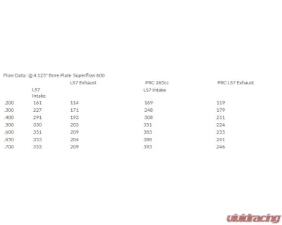 Texas Speed & Performance PRC LS7 265cc 7.0L CNC Head Porting Chevrolet Camaro| Corvette 2006-2015 - PRC-265LS7