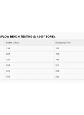 Texas Speed & Performance PRC LS3 CNC Head Porting & Camshaft Kit for Cadillac, Chevrolet, GMC 1996-2017                                     - PRC-LS3HCPackage-CS - Image 2