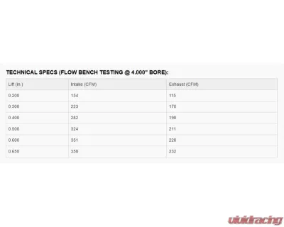 Texas Speed & Performance PRC LS3 CNC Head Porting & Camshaft Kit for Cadillac, Chevrolet, GMC 1996-2017 - PRC-LS3HCPackage-CS