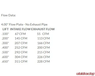 Texas Speed & Performance PRC 15-Degree 220cc As-Cast Cathedral Heads & Camshaft Package for Cadillac, Chevrolet, GMC 1996-2016 - PRC-PKG220AC