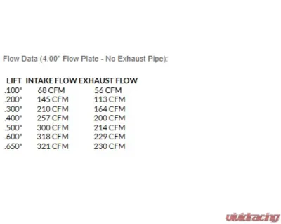 Texas Speed & Performance PRC 225cc As-Cast Aftermarket Casting Heads & Cam Package Cadillac | Chevrolet | GMC 1997-2016 - PRC-PKG225AC