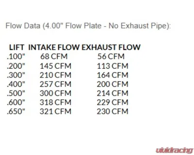 Texas Speed & Performance PRC Big Chamber 225cc As-Cast Cylinder Heads & Cam Package for Cadillac, Chevrolet, Pontiac 1997-2016 - PRC-PKG225AC-BC