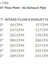 Texas Speed & Performance PRC 237cc Aftermarket Casting Heads & Cam Package Cadillac | Chevrolet | GMC 1997-2016                                     - PRC-PKG237 - Image 2