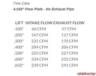 Texas Speed & Performance PRC 237cc Aftermarket Casting Heads & Cam Package Cadillac | Chevrolet | GMC 1997-2016 - PRC-PKG237