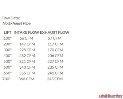 Texas Speed & Performance PRC 247cc Aftermarket Casting Heads & Cam Package Cadillac | Chevrolet | GMC 1997-2016 - PRC-PKG247