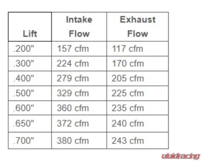 Texas Speed & Performance PRC CNC Ported 6-Bolt 260cc Aftermarket Casting LS3 Heads & Cam Package Cadillac | Chevrolet | GMC 1997-2017 - PRC-PKG260